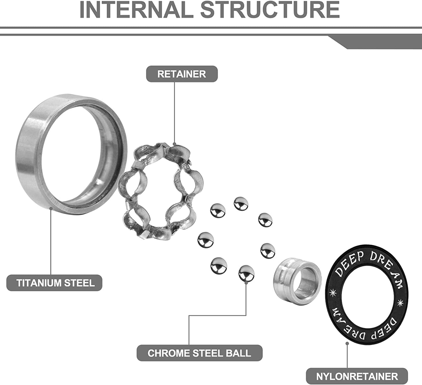 Premium 20Pcs 608Rs Bearings Skateboard Bearings ABEC Bearings Chrome Steel Ball Bearing Longboard Bearings for Quad Skate Double Rubber Sealed Miniature Deep Groove Bearings